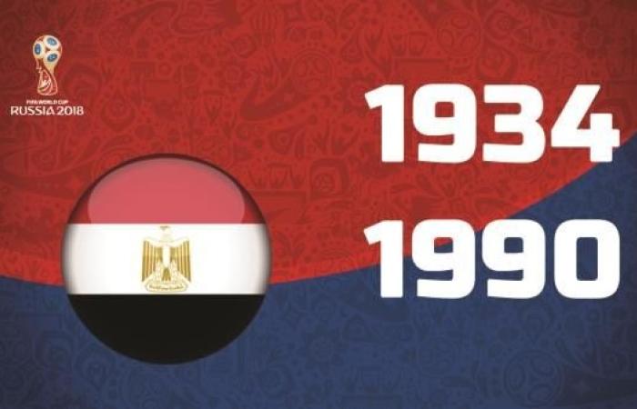 مصر وقرعة مونديال 2018..."الفراعنة" في مهمة ليست مستحيلة