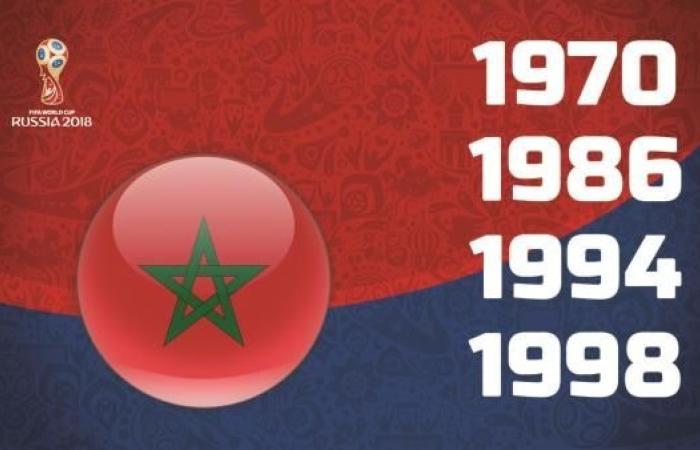 المغرب وقرعة مونديال 2018.. أسود الأطلس في مجموعة نارية